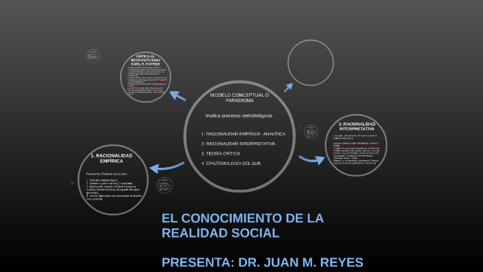 EL CONOCIMIENTO DE LA REALIDAD SOCIAL by Juan Reyes on Prezi