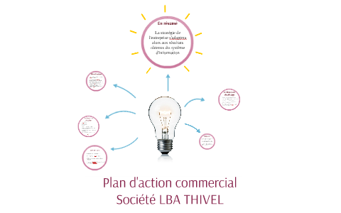 presentation plan d'action commercial