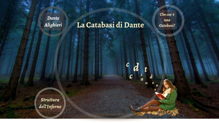 Catabasi di Dante by on Prezi