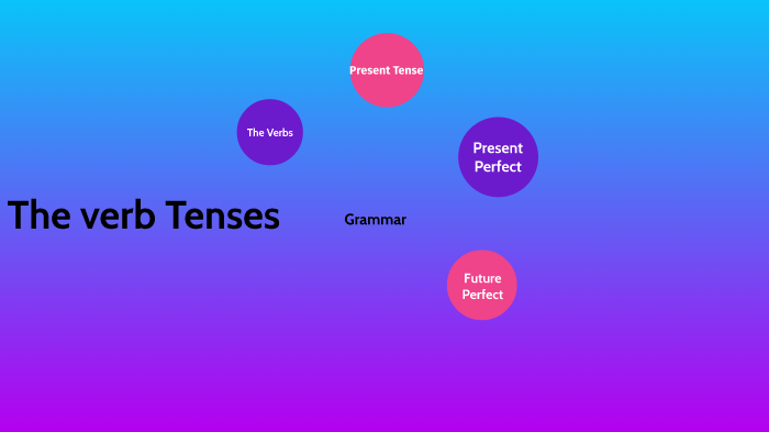 grammar by nayeli arias on Prezi
