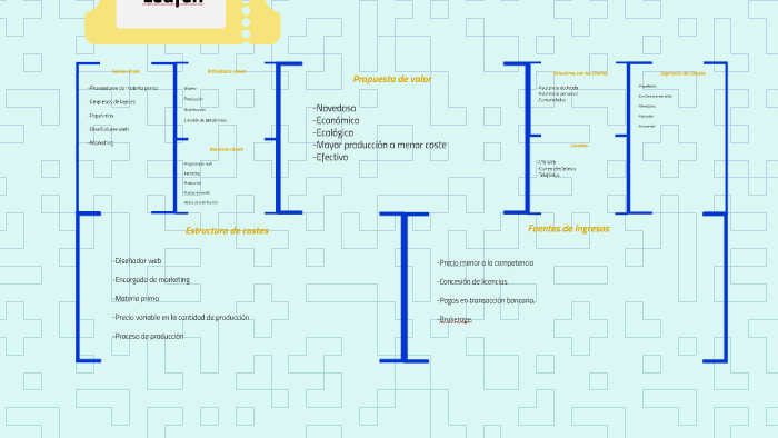 Propuesta de valor by Alexis Espino on Prezi