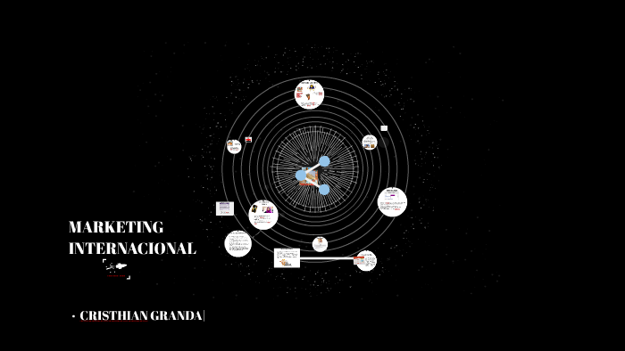 MARKETING INTERNACIONAL by Cris Granda on Prezi