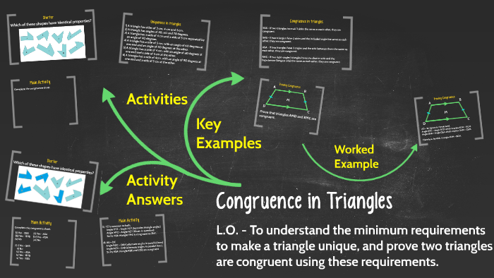 Congruence in Triangles by Mr Mattock on Prezi