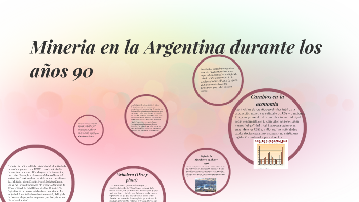 Mineria en la Argentina durante los años 90 by candela lopez on Prezi