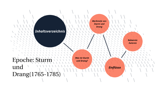 Sturm Und Drang Epoche Epoche Sturm und Drang by Julian Go on Prezi