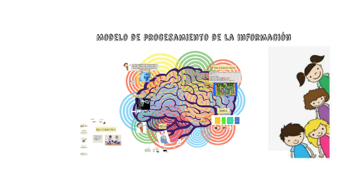 Modelo de procesamiento de la información by MAYRA FLOREZ