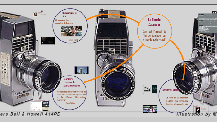 Le Film De Zapruder By Hélène Lafouge On Prezi - 