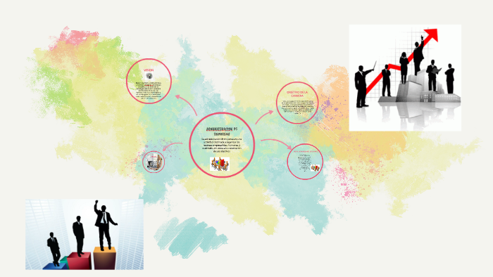 administration de empresas by PAOLA CHICAIZA on Prezi