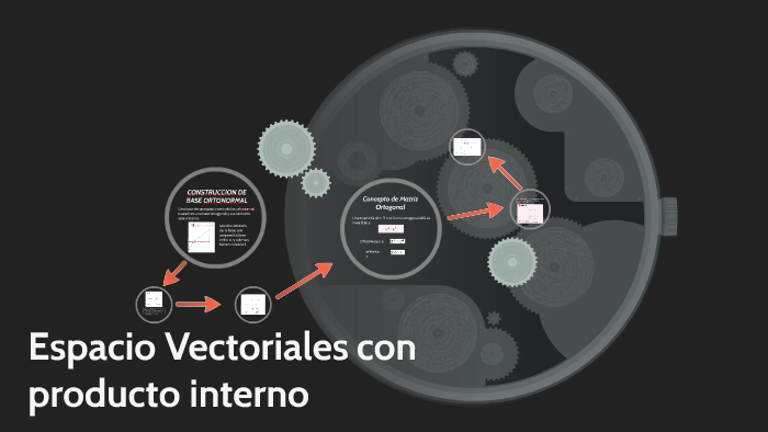 Espacio Vectoriales Con Producto Interno By Carlitos Velez On Prezi