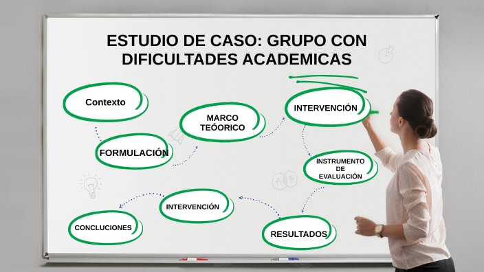 ESTUDIO DE CASO by magnolia arboleda perez on Prezi