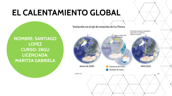 EL CALENTAMIENTO GLOBAL by Santiago Lopez on Prezi