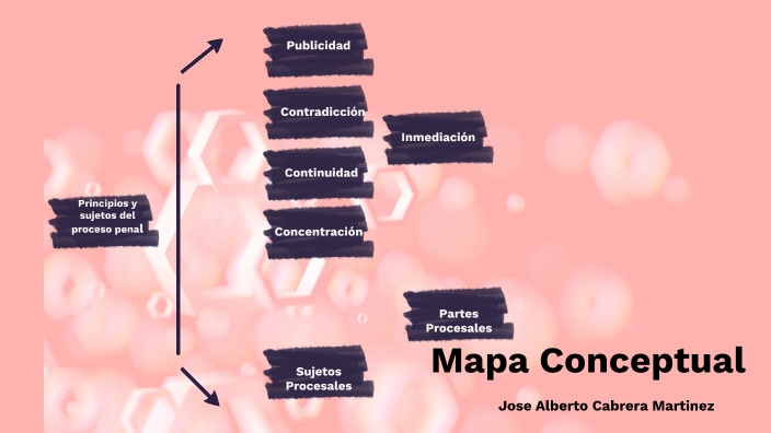 Mapa Conceptual by jose alberto Cabrera Martinez on Prezi