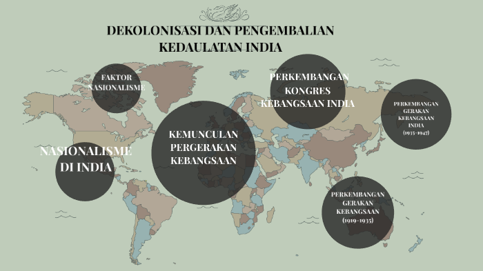 Dekolonisasi Dan Pengembalian Kedaulatan India By Hana Marzuki