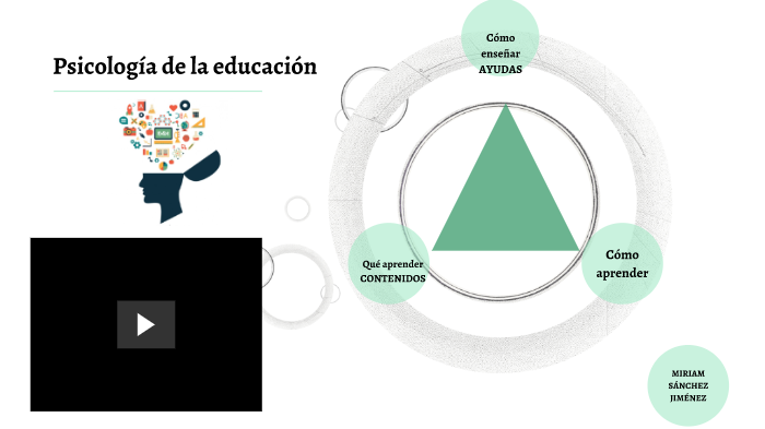 Psicología de la educación by MIRIAM SANCHEZ JIMENEZ