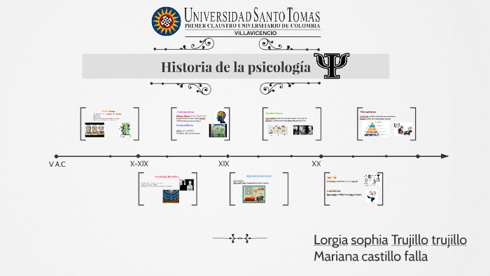 Historia de la psicologia by Lorgia sophia Trujillo pineda on Prezi