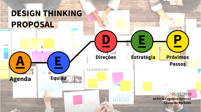 Design Thinking by Leonardo Norbiato on Prezi
