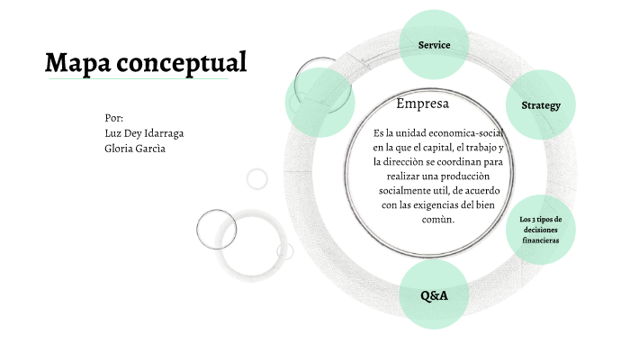 Mapa conceptual by GLORIA GARCIA on Prezi