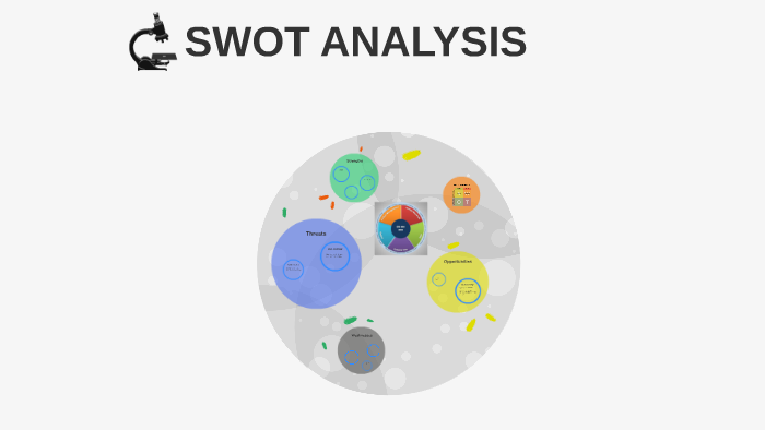 SWOT ANALYSIS by Allyson Rea on Prezi