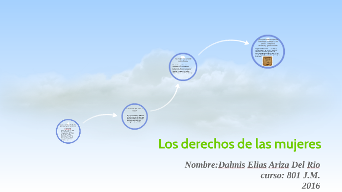 Los derechos de las mujeres by dalmis elias ariza del rio on Prezi