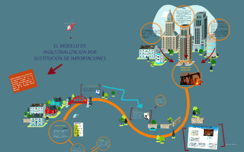 EL MODELO DE INDUSTRIALIZACIÓN POR SUSTITUCIÓN DE IMPORTACIO by Shirley  Mejillones on Prezi Next