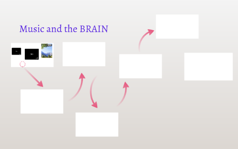 Music and the BRAIN by on Prezi