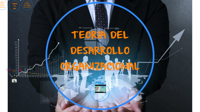 TEORIA DEL DESARROLLO ORGANIZACIONAL By Tatiana Ortiz On Prezi