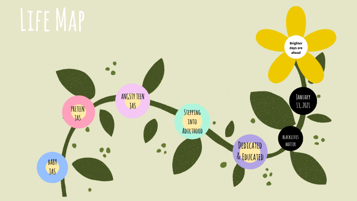 Life Map by Jasmine Harris on Prezi