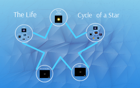 The Life Cycle of a Star by Anthony Pistella on Prezi
