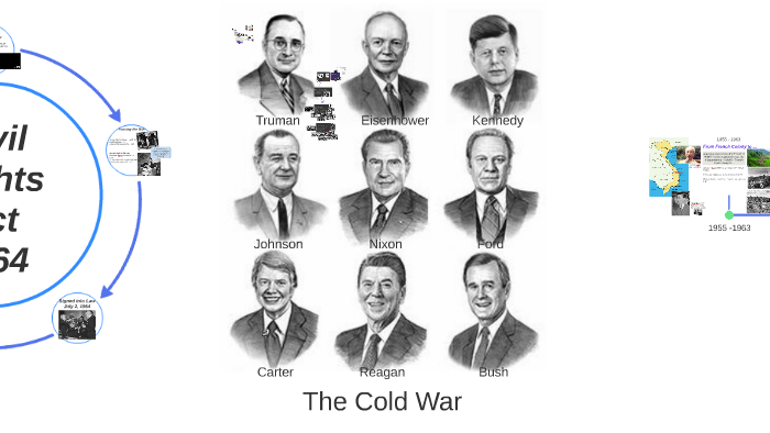 The Cold War by Alaina Wilson on Prezi
