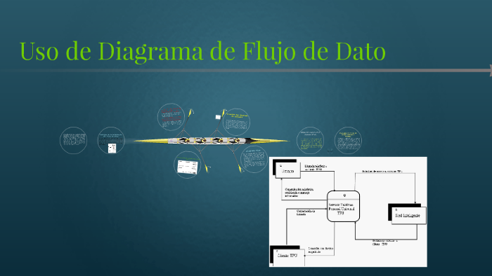 Uso de Diagrama de Flujo de Dato by stiven cedeño