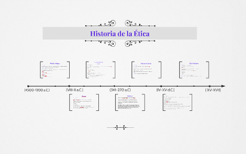 Historia de la Etica by