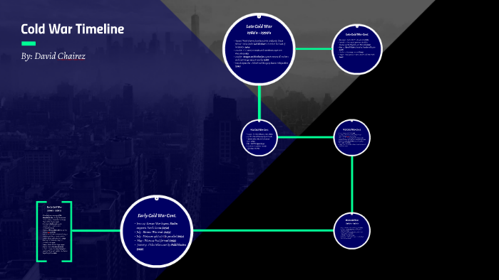 Cold War Timeline by David Chairez on Prezi