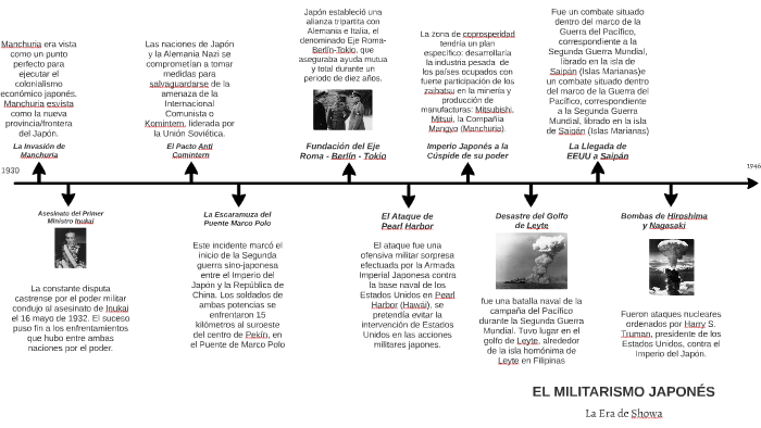 EL MILITARISMO JAPONÉS by Santiago Rodriguez on Prezi