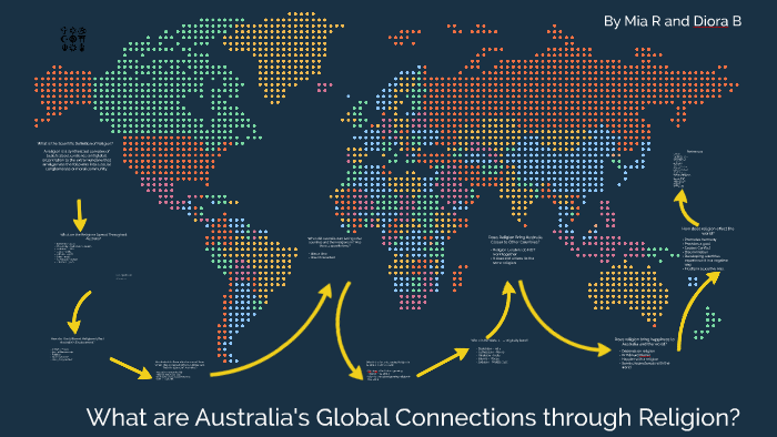 Australia's Global Connections (Religion) by Mia Roberts on Prezi