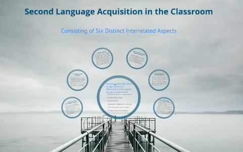 Second language acquisition in the classroom by Barb Doerfler on Prezi