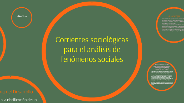 Corrientes Sociológicas Para El Análisis De Fenómenos Social By Jorge Emilio Perez Duran 4848