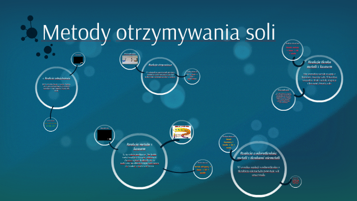 Metody otrzymywania soli by Patrycja Kowalczyk on Prezi
