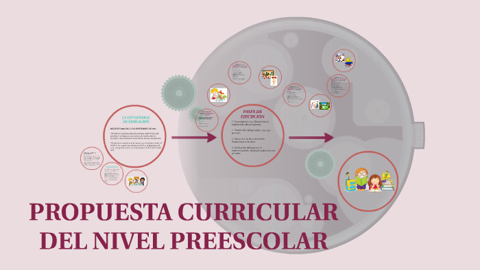 PROPUESTA CURRICULAR DEL NIVEL PREESCOLAR by María Paula Arguello