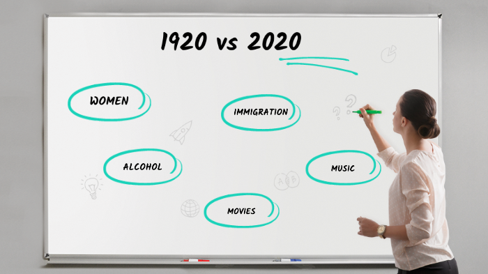 1920 vs 2020 by Marta Pérez on Prezi