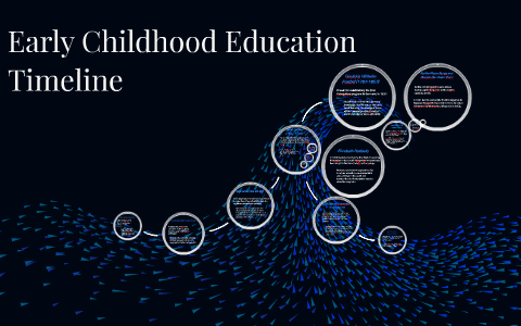 Early Childhood Education Timeline by Ashley Shoaf on Prezi