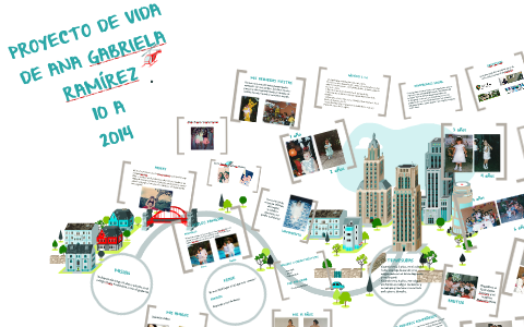 PROYECTO DE VIDA DE ANA GABRIELA RAMIREZ by Gabriela Ramirez on Prezi