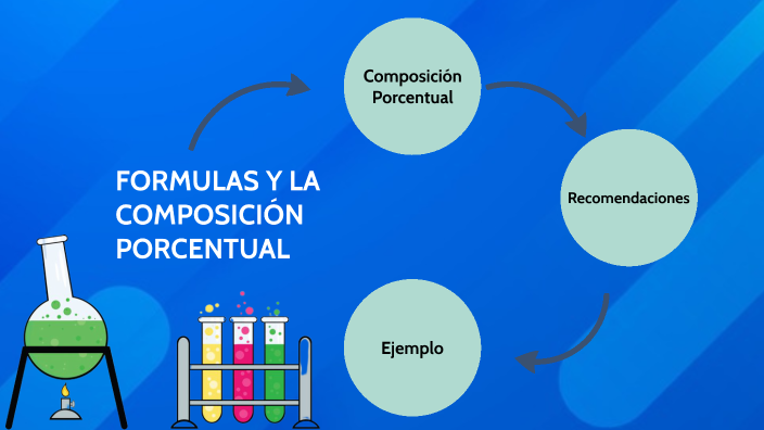 FÓRMULAS Y LA COMPOSICIÓN PORCENTUAL by Jorge Eras on Prezi