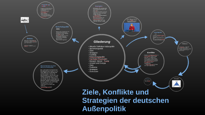 Ziele Konflikte Und Strategien Der Deutschen Aussenpolitik By Tom L On Prezi Next