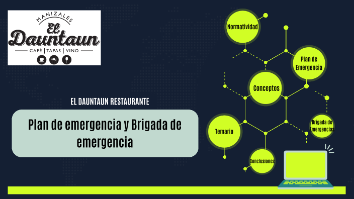 Plan de Emergencia by Giraldo Daniela on Prezi