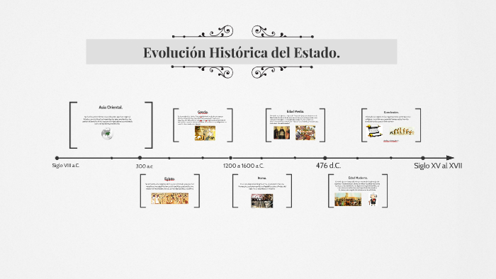 Evolución Histórica del Estado. by Melissa Gonzalez on Prezi Next