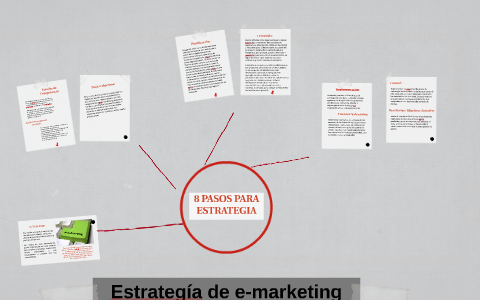 Estrategía de e-marketing by cristina andrade on Prezi