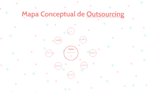 Mapa Conceptual de Outsourcing by Lidia Chen on Prezi Next