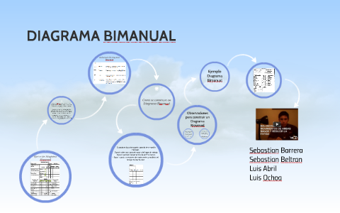 DIAGRAMA BIMANUAL by Sebastian Barrera on Prezi Next