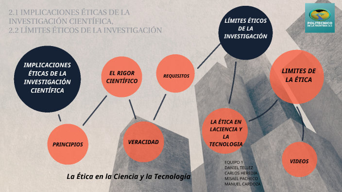 2.1 IMPLICACIONES ÉTICAS DE LA INVESTIGACIÓN CIENTÍFICA, 2.2 LÍMITES