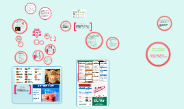 Krispy Kreme Business Plan By Shane Stirling
